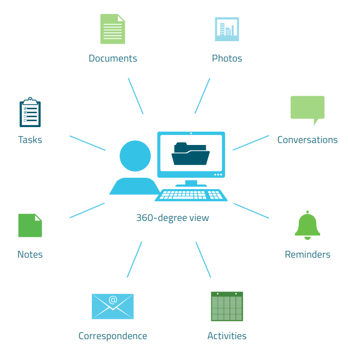 Intelligent Case Management Software for Insurance Companies